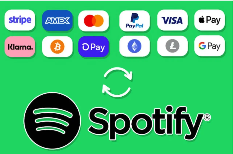 訂閱Spotify premium的支付方式